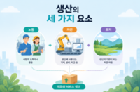 생산의 세 가지 요소