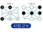 고누놀이