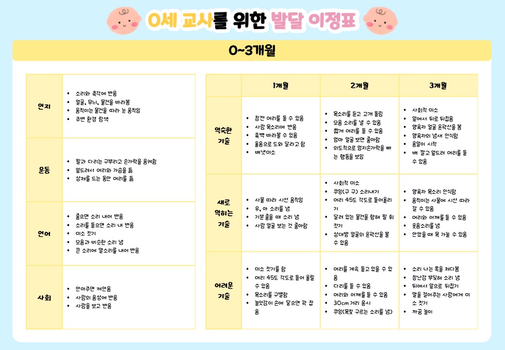 발달 이정표 미리보기