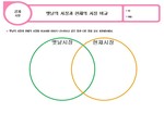 옛날의 시장과 현재의 시장을 비교