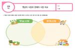 옛날의 시장과 현재의 시장을 비교